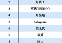 母婴用品对比排行榜前十名品牌