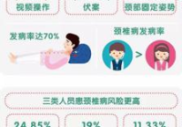 白领具体包括哪些职业