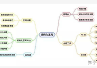场景化运用技巧