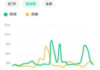 双11囤货又后悔