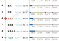 母婴用品对比排行榜