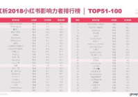 美妆品牌100强排名榜