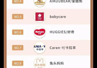 母婴用品排名