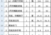 母婴用品清单