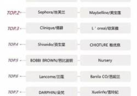 美妆好物实测排名前十品牌