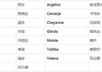 比较小众的女生名字