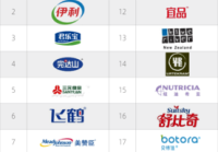 母婴用品排名前十品牌