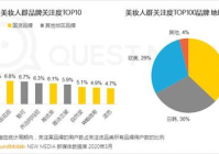 2020美妆人群与品牌洞察报告