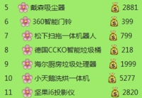 居家好物清单100项