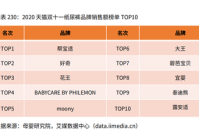 母婴用品对比排行榜前十名