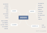 家居好物 知乎