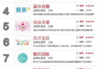 母婴用品品牌排行榜