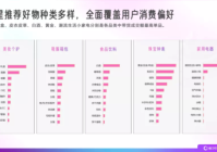 美妆好物实测排名怎么看