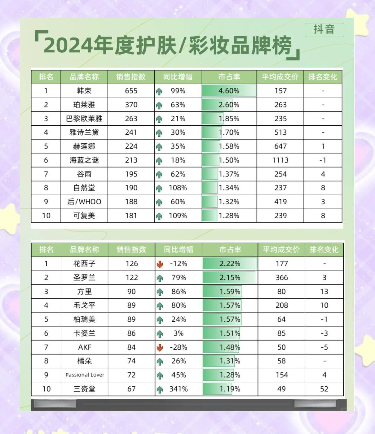 美妆品牌档次排行榜