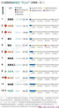 母婴用品对比排行榜