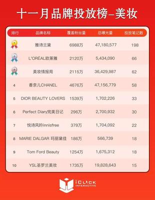 美妆类品牌排行榜