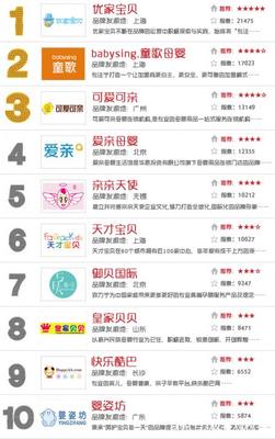 母婴用品品牌排行榜