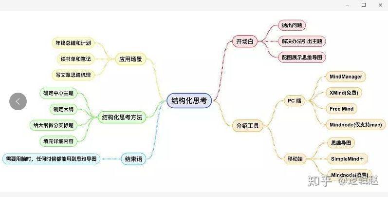 场景化运用技巧