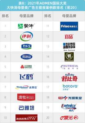 母婴用品前十品牌