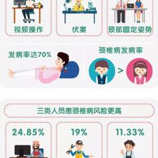 白领具体包括哪些职业