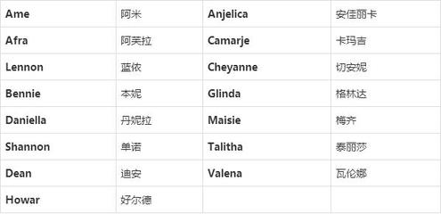 比较小众的女生名字