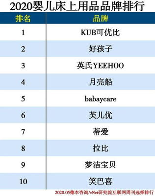 母婴用品对比排行榜前十名品牌