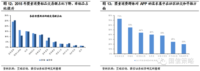 母婴用品品类