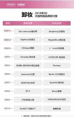 美妆好物实测排名前十品牌