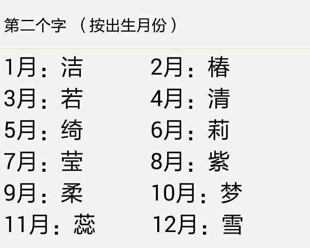比较小众的女生名字两个字