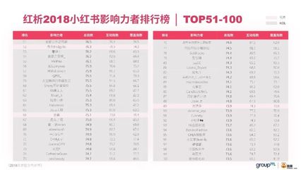 美妆品牌100强排名榜