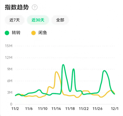 双11囤货又后悔