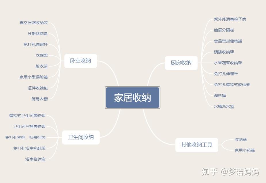 家居好物 知乎