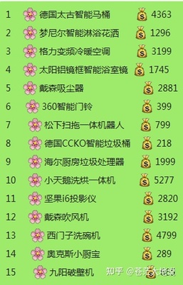 居家好物清单100项